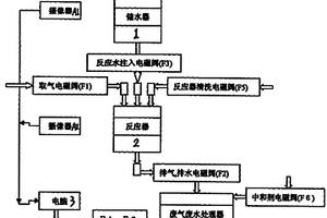 滲氮爐氨分解率測量裝置