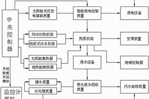 用于智能建筑的太陽能一體化節(jié)能系統(tǒng)