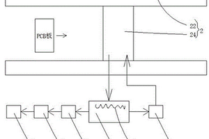 PCB水平線的溢流水冷卻系統(tǒng)