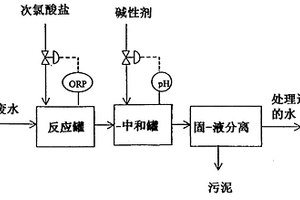 煙道氣脫硫方法和煙道氣脫硫體系