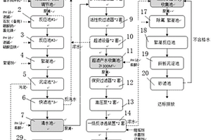 二甲醚聯產甲醇中水回用系統(tǒng)