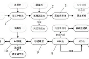 危廢填埋場(chǎng)滲濾液蒸發(fā)處理系統(tǒng)