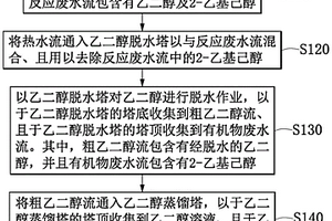 聚酯轉(zhuǎn)制可塑劑副產(chǎn)乙二醇的純化方法