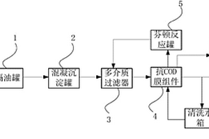 油墨廢液減量處理裝置