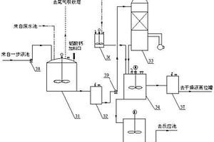 固體聚氯化鋁的高效清潔生產裝置