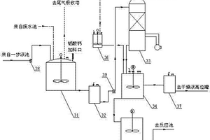 生產固體聚氯化鋁的高效清潔生產線