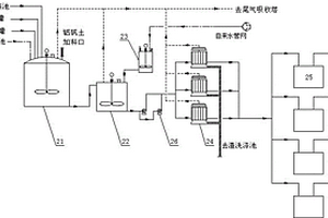 生產(chǎn)固體聚氯化鋁的環(huán)保清潔生產(chǎn)線