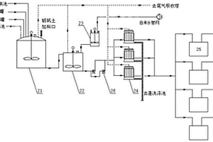 固體聚氯化鋁的環(huán)保清潔生產(chǎn)裝置