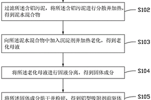 鋁型吸附劑的制備方法及應(yīng)用