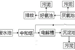 酸性污水處理系統(tǒng)