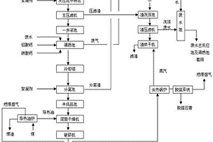 聚氯化鋁生產(chǎn)裝置