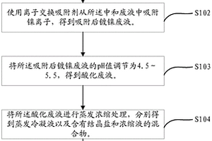 化學(xué)鍍鎳廢液的深度處理方法