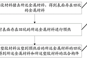 不同材料混合成型方法