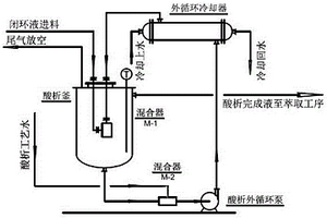 2-乙基蒽醌閉環(huán)液的酸析工藝