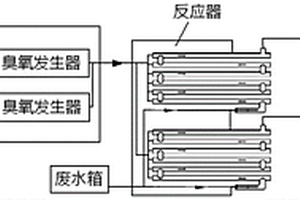 污水處理臭氧循環(huán)系統(tǒng)