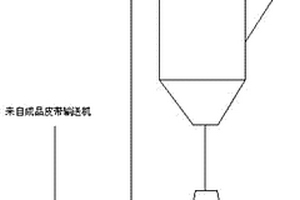 環(huán)保清潔的固體聚氯化鋁生產(chǎn)裝置