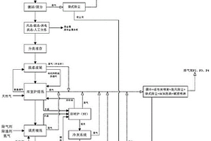 廢鋁原料回收利用及無害化處理的方法