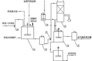 聚氯化鋁的節(jié)能清潔生產(chǎn)系統(tǒng)