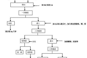 處理低品位鋅廢渣回收鋅、銀、鉛、銦的方法