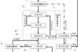 垃圾滲濾液零排放的系統(tǒng)及方法