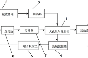 阿斯巴甜生產(chǎn)母液回收處理方法與系統(tǒng)