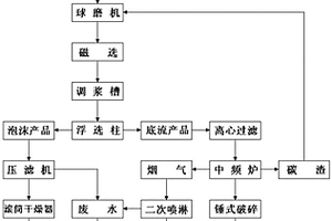 回收利用電解鋁炭渣生產(chǎn)鋁用電解質(zhì)并回收碳的方法