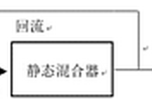 潤(rùn)滑油基礎(chǔ)油及其制備方法