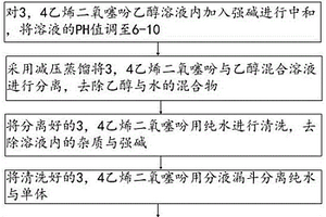 固態(tài)鋁電解電容的單體廢液回收處理方法