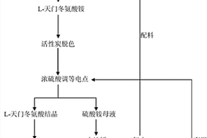 L?天門冬氨酸的綠色生產(chǎn)方法