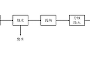 雜多酸咪唑鹽制備無(wú)水高純四氫呋喃的方法