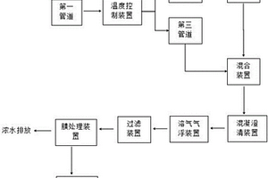 PVC離心母液處理回用設(shè)備