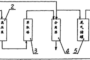 過氧化氫酶及其提取方法