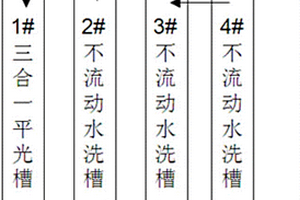 無(wú)氟無(wú)COD三合一平光槽藥劑及其使用與回收系統(tǒng)