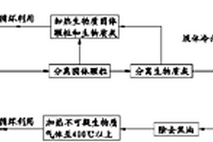 生態(tài)油的制備方法