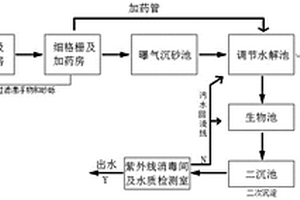 含多種廢棄污水的環(huán)保處理系統(tǒng)及處理方法