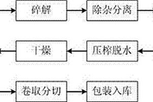 再生環(huán)保型熱敏原紙的生產(chǎn)方法