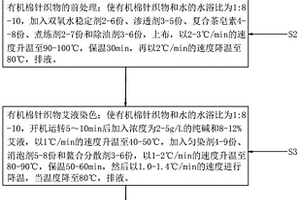 有機(jī)棉針織物艾液染色工藝