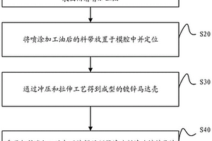 鍍鋅馬達(dá)殼加工清洗方法及系統(tǒng)