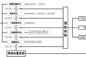 用于軋鋼系統(tǒng)含油廢液焚燒處置前預處理系統(tǒng)