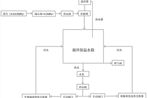 污水處理站熱能綜合利用系統(tǒng)及方法