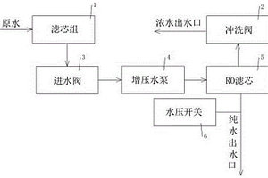 凈水機降噪沖洗結構及其控制方法