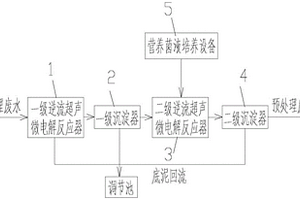 垃圾滲濾液預處理系統(tǒng)