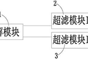 電解軟水系統(tǒng)和凈水器