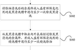 金屬拉伸件清洗方法