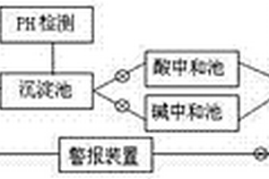 污水循環(huán)系統(tǒng)