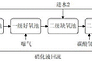 廁所污水生物處理方法