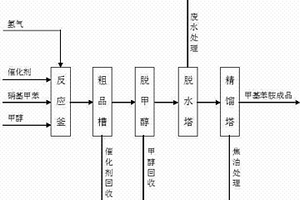 硝基甲苯液相加氫還原生產(chǎn)甲基苯胺的方法