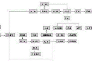 草甘膦水解尾氣連續(xù)回收副產(chǎn)物的方法