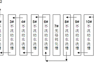 鋁合金去毛刺除油槽藥劑及其使用與其無鉻鈍化處理系統(tǒng)