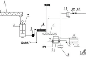 酸洗污泥無(wú)害化處理方法